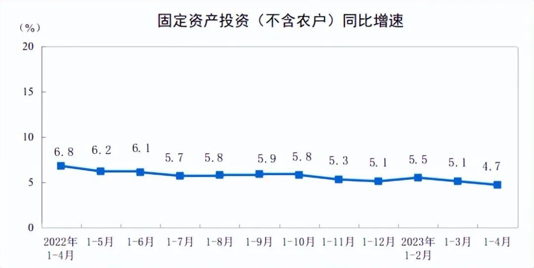 这一指标创最高记录！4月经济数据隐藏的真相