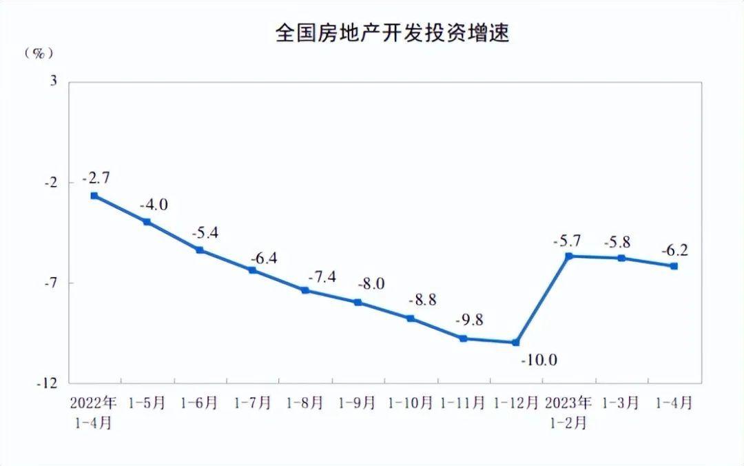 这一指标创最高记录！4月经济数据隐藏的真相