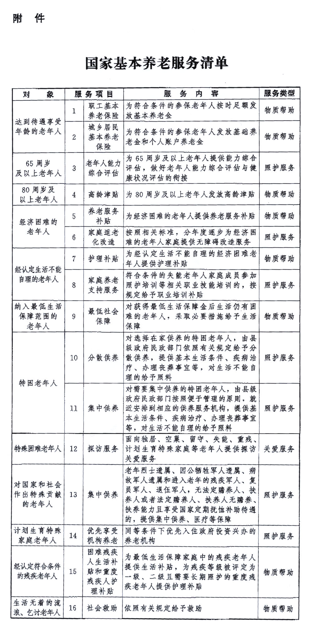 中共中央办公厅 国务院办公厅印发《关于推进基本养老服务体系建设的意见》