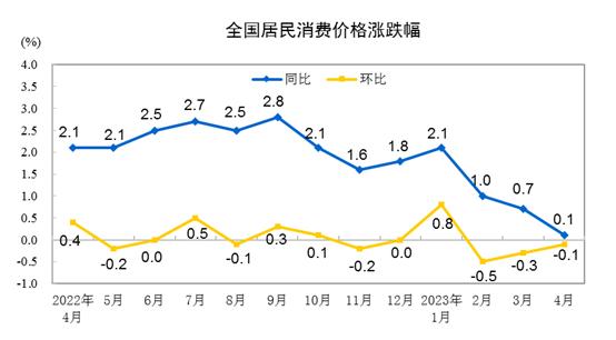 德邦证券首席经济学家芦哲：短期内可能并不需要“降息”